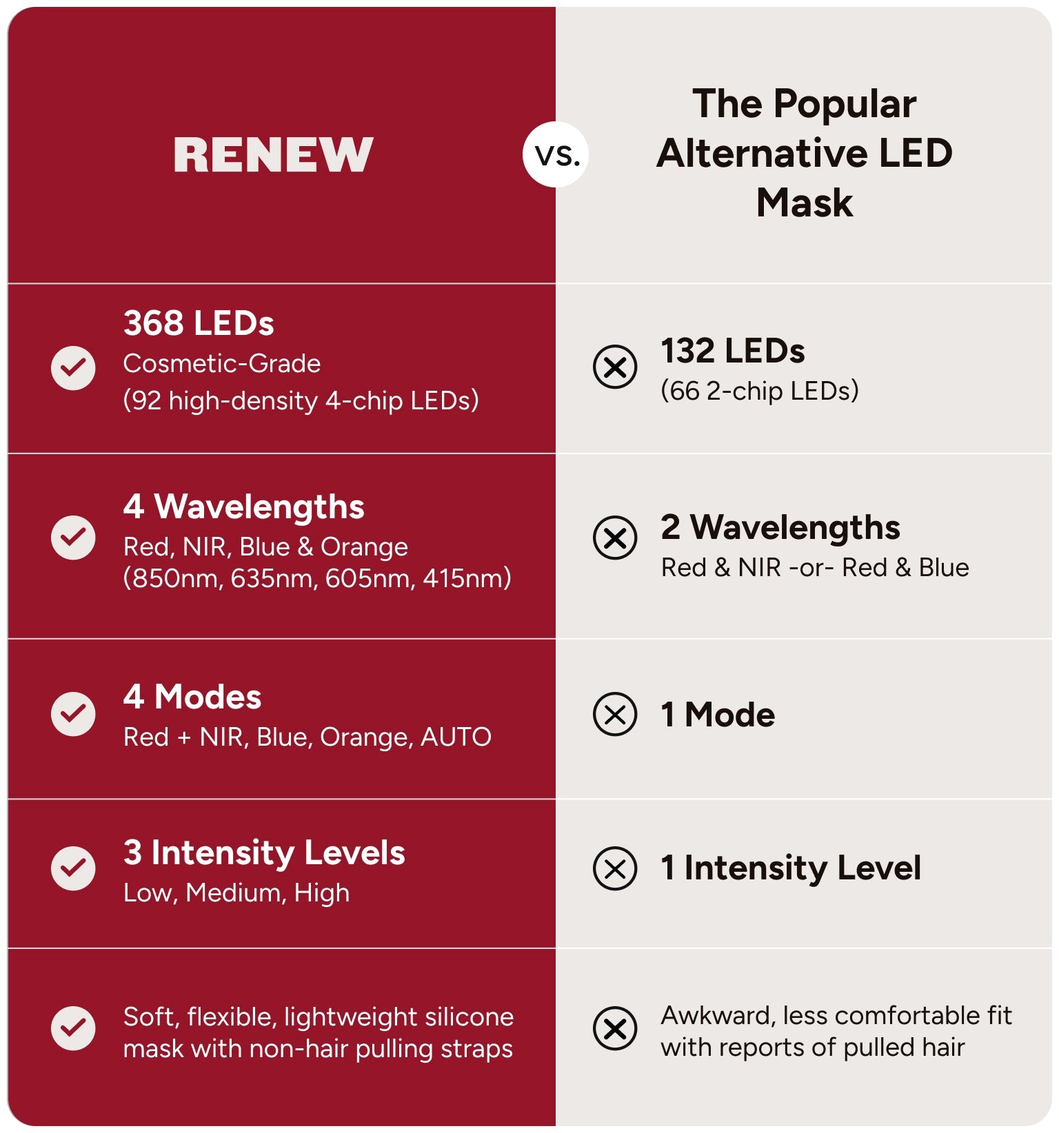 Renew Red Light Therapy Mask