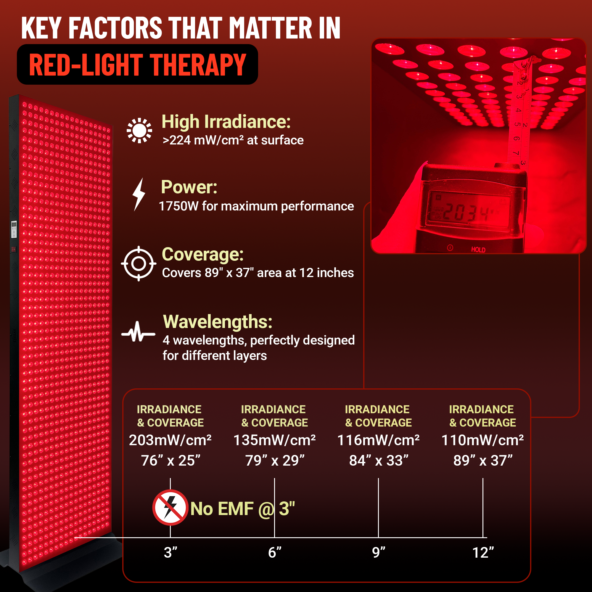 EXESAS Red Light Therapy Panel - 1216 LED, 6080W Dual-Chip, 4-Wavelengths Infrared LED Panel for Skin, Weight, Pain, Wellness